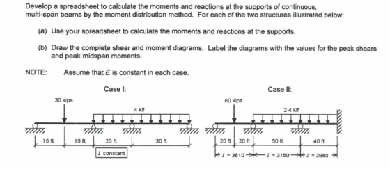 Develop a spreadsheet to calculate the moments and reactions at the supports of continuous, multi-span beams by the moment di