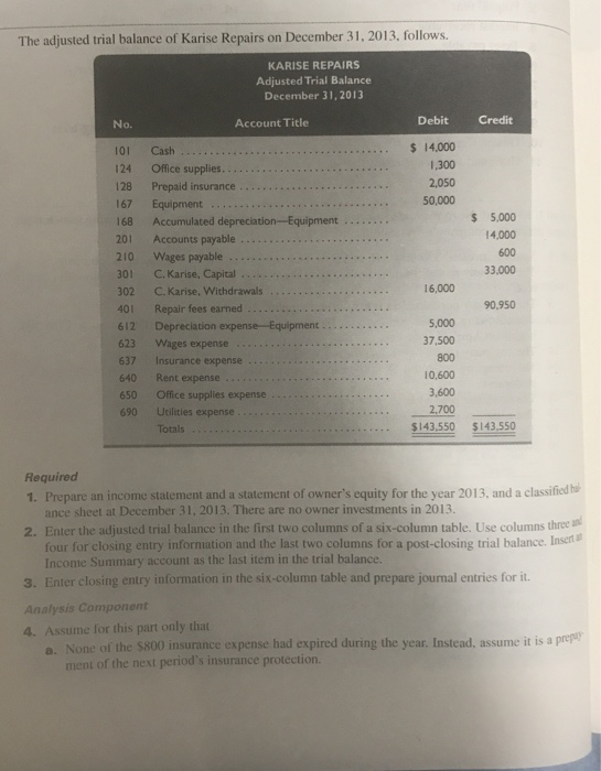 The adjusted trial balance of Karise Repairs on December 31, 2013, follows. KARISE REPAIRS Adjusted Trial Balance December 31