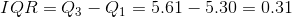 IQR = Q3-Q1 = 5.61-5.30 = 0.31