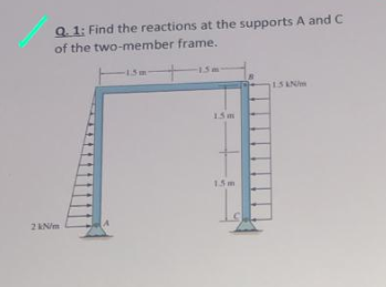 Q.1: Find the reactions at the supports A and C of the two-member frame. 1.5 m 2 kNm