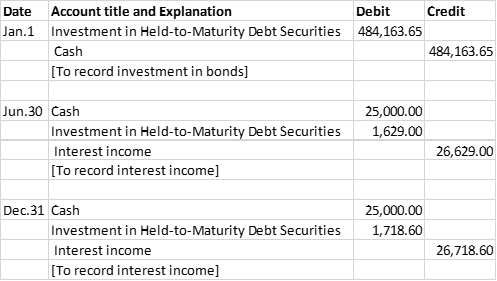 Date Jan.1 Account title and Explanation Investment in Held-to-Maturity Debt Securities Cash [To record investment in bonds]