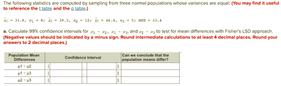 The following statistics are computed by sampling from three normal populations whose variances are equal: (You may find it useful to reference the t table and the g table.) a. Calculate 99% confidence intervals for μ 1-2, μ1-#3, and μ2-#3 to test for mean differences with Fishers LSD approach. (Negative values should be indicated by a minus sign. Round intermediate calculations to at least 4 decimal places. Round your answers to 2 decimal places.) Population Mean Differences Can we conclude that the population means differ? Confidence Interval H1 -H3