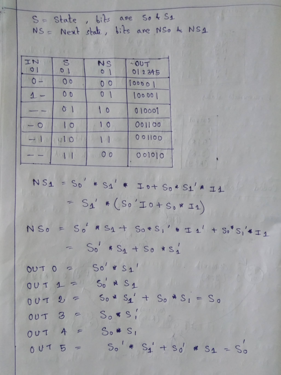 are 1 So state bits So & Si NS = Next state, bits are Nso & NS1 IN S 01 00 NS 01 OO 01 .OUT 0 1 2 3 4 5 11000ol 100001 00 10