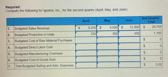 Required: Compute the following for Iguana, Inc., for the second quarter (April, May, and June). $ $ $ April 8,250 330 T May