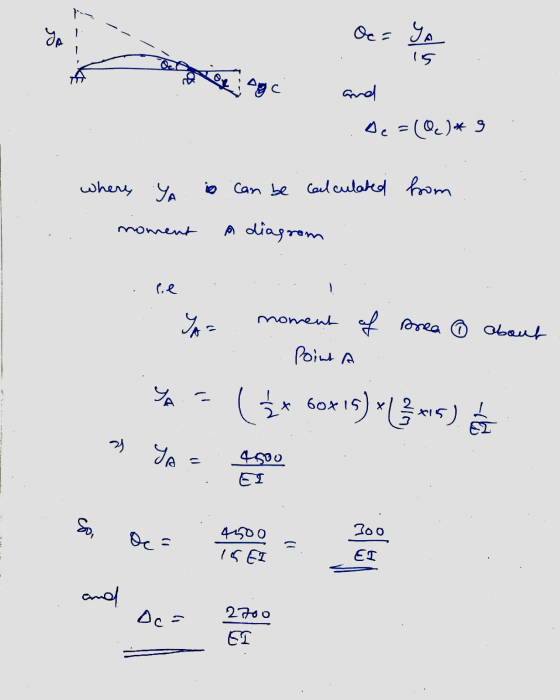 YA Oc= YA is Agc and se=(Q)*9 where YA is can be calculated from moment A diagrom le Yos moment prea o about Point A YA c 1 x