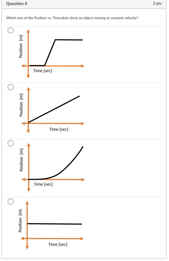 Question 4 2 pts Which one of the Position vs. Time plots show an object moving at constant velocity? Time (sec) Time (sec) Time (sec) Time (sec)