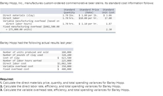 Barley Hopp, Inc., manufactures custom-ordered commemorative beer steins. Its standard cost information follows: Standard Sta