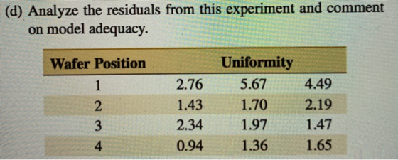 (d) Analyze the residuals from this experiment and comment on model adequacy. Uniformity 2.76 5.674.49 1.43 1.702.19 2.34 1.9