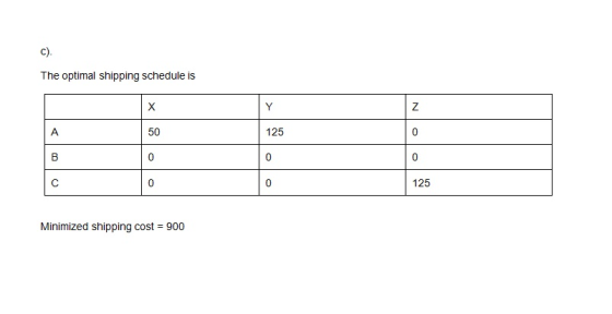 c). The optimal shipping schedule is X Y Z A 50 125 0 В 0 0 0 125 O Minimized shipping cost = 900