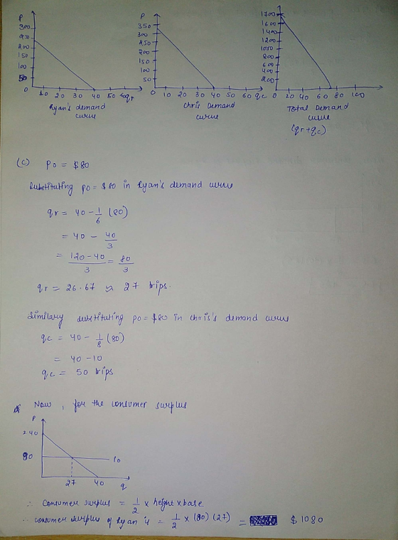 1400 16 co 350 800 1200 {ovo gco lso lov 9 So Chri Demand dwn yant demand Tetal Demand 3 Yo -10 2 c 2 40 go fo 1og o