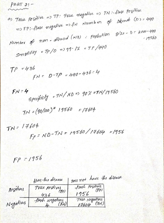 PART 9 19560 umbex Fr= ND FP-1756 Has the diseau ea pecs mot have ha diease (FP) /456 Nealives ves CFN