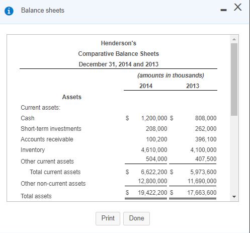 Balance sheets - X Hendersons Comparative Balance Sheets December 31, 2014 and 2013 (amounts in thousands) 2014 2013 Assets