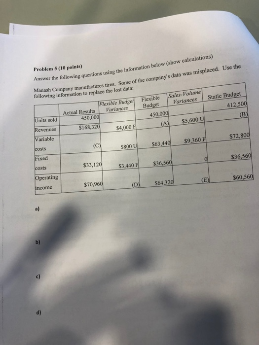 Problem 5 (10 points) Answer the following questions using the information below (show calculations) Callsh Company manufactu