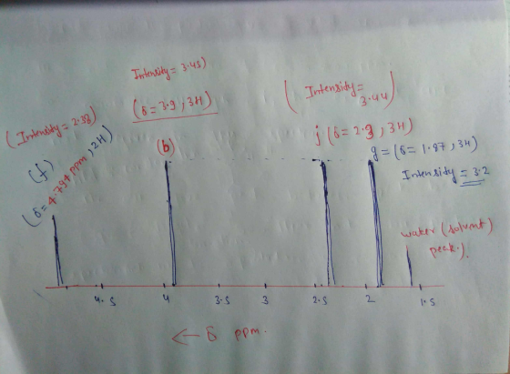 Intensity = 3:45) Intensity = . tensity = 2:38) (6= 3-9, 3H) 118= 2.93H) . G=(8= 1187, 34) (1) (0=4.794 ppm 12H Intensity = 3
