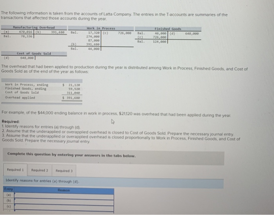 The following information is taken from the accounts of Latta Company. The entries in the T-accounts are summaries of the tra