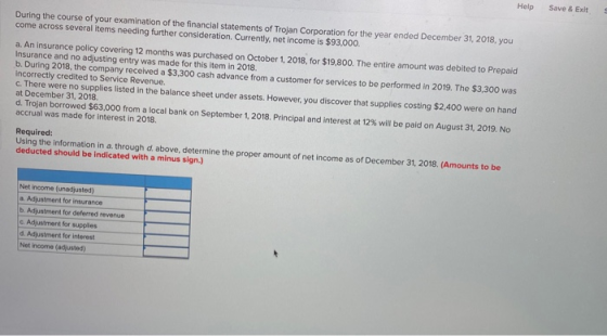 During the course of your examination of the financial statements of Trojan Corporation for the year ended December 31, 2018,