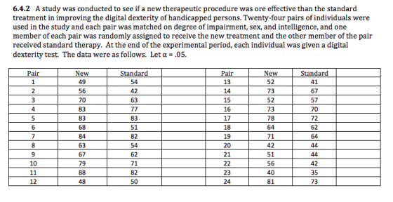 6.4.2 A study was conducted to see if a new therapeutic procedure was ore effective than the standard treatment in improving