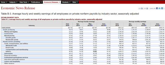 Data Tools Economic Releases- Publications Home Subjects Students Beta Economic News Release CESCPS SHARE ON: in Table B-3. A