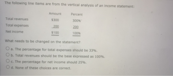 The following line items are from the vertical analysis of an income statement: Amount Percent $300 300% Total revenues Total
