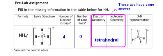 Pre-Lab Assignment These two have same answer Fill in the missing information in the table below for NH4 Formula Lewis Struc