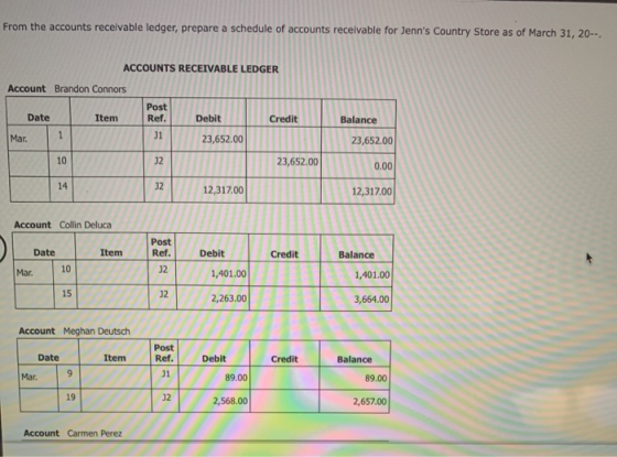 From the accounts receivable ledger, prepare a schedule of accounts receivable for Jenns Country Store as of March 31, 20--,