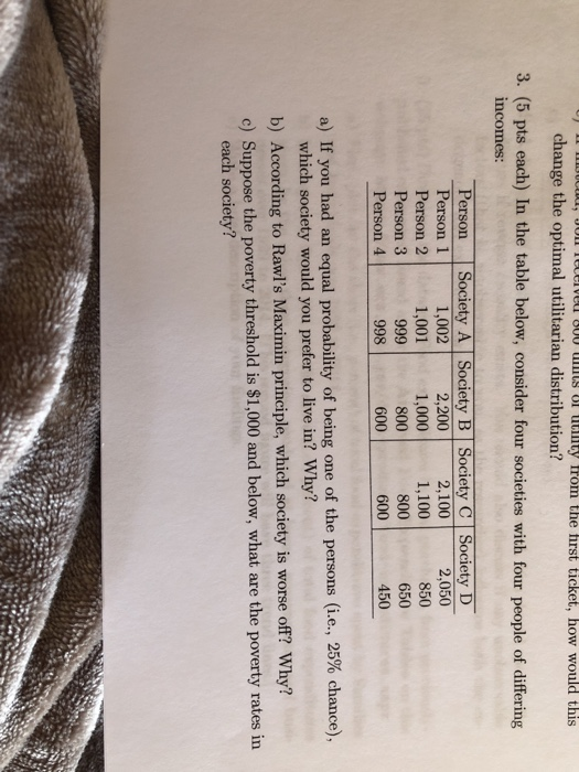o eeved 600 of uhlity from the hrst ticket, how would this change the optimal utilitarian distribution? 3. (5 pts each) In the table below, consider four societies with four people of differing incomes: Person Society A Society B Society C Society D 2,050 850 650 450 2,100 Person 2 1,0011,000 1,100 Person 3 Person 4 800 600 800 600 998 a) If you had an equal probability of being one of the persons (i.e., 25% chance). which society would you prefer to live in? Why? b) According to Rawls Maximin principle, which society is worse off? Why? c) Suppose the poverty threshold is $1,000 and below, what are the poverty rates in each society?