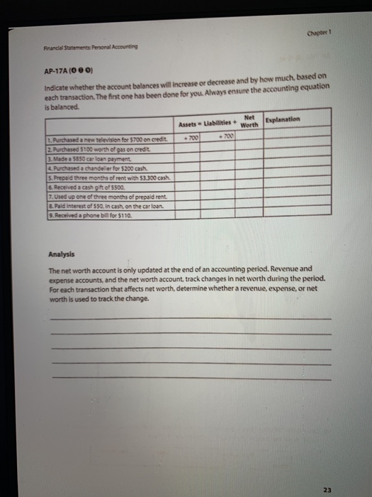 Chapter t Rnanclal Statements Personal Accounting AP-17A (0e0 Indicate whether the account balances will increase or decrease and by how much, based orn each transaction. The first one has been done for you. Always ensure the accounting equation is balanced Assets Liabilities+Net Worth Explanation t. Purchased a new television for $700 on credit 2. Purchased $100 worth of gas on credit 3. Made a 5850 car loan payment 4 Purchased a chandeller for $200 cash 5 Prepaid three months of rent with $3.300 cash. 6. Received a cash gift of $500 7. Used up one of three months of prepaid rent &.Paid interest of $50, in cash, on the car loan . Received a phone bill for $110. Analysis The net worth account is only updated at the end of an accounting period. Revenue and expense accounts, and the net worth account, track changes in net worth during the period. For each transaction that affects net worth, determine whether a revenue, expense, or net worth is used to track the change 23