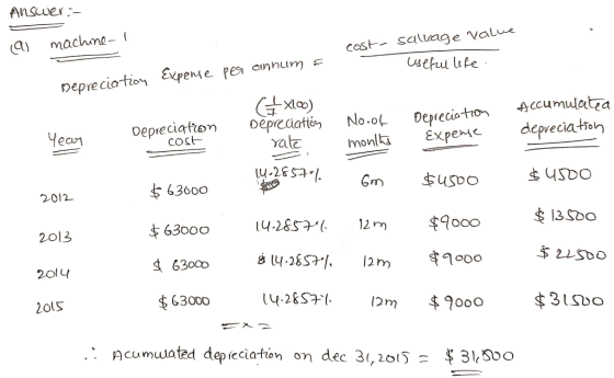 Answer: (a machine coste Saillage Value - useful life Depreciation Expense pes annum = &#xl00) No.of monlts Depreciation rate