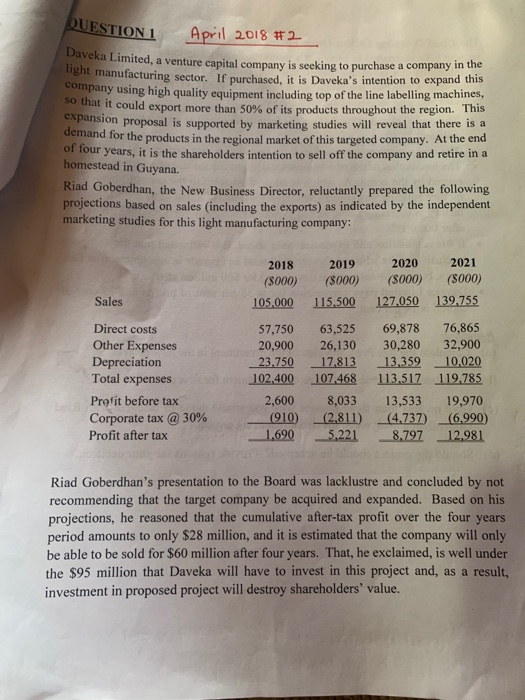 QUESTION 1 April 2018 #2 Daveka Limited, a venture capital company is seeking to purchase a company in manufacturing sector.