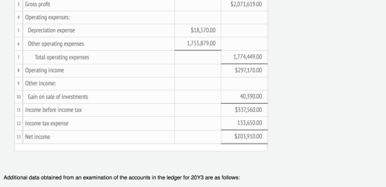 3 Gross profit $2,071,619.00 4 Operating expenses: $18,570.00 Depreciation expense 5 Other operating expenses 1,755,879.00 To