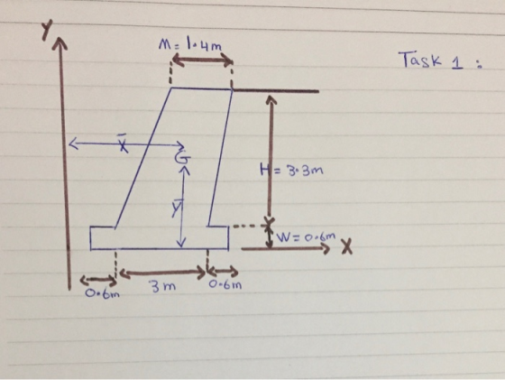 M=1.4m Task 1 : H=3.3m W=0.6m х 3m 0.6m 0.6m