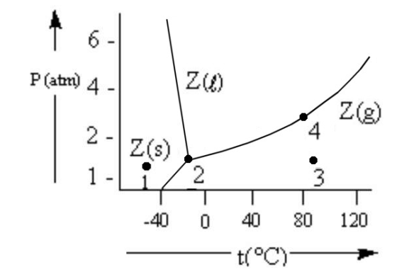 Patrri) 4 - 1 zo Z() 0 120 -40 - 40 80 (°C)-