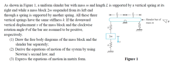 ke Slender bar of mass m As shown in Figure 1, a uniform slender bar with mass m and length L is supported by a vertical spri