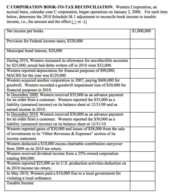 C CORPORATION BOOK-TO-TAX RECONCILIATION. Western Corporation, an accrual basis, calendar-year C corporation, began operation