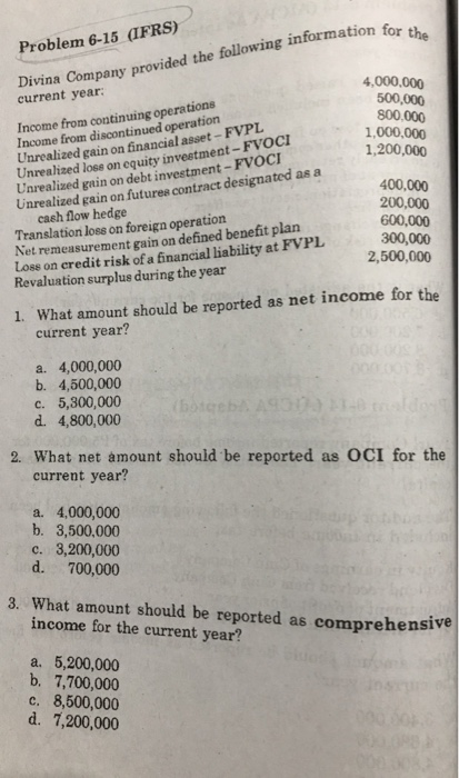 Divina Company provided the following information for the Problem 6-15 (IFRS) 4,000,000 500,000 800,000 1,000,000 1,200,000 c