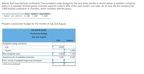 Atlantic Surf manufactures surfboards. The companys sales budget for the next three months is shown below. In addition, comp