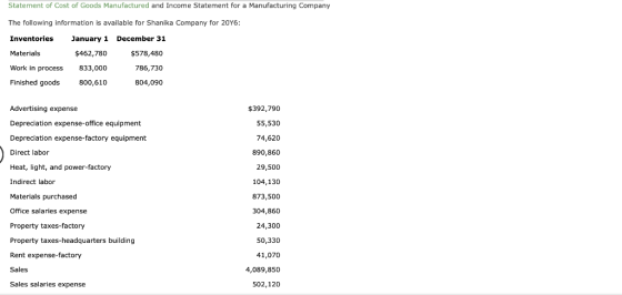 Statement of Cost of Goods Manufactured and Income Statement for a Manufacturing Company The following information is availab