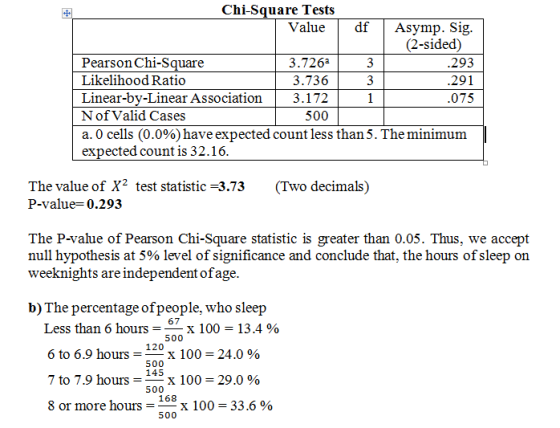 Chi-Square Tests ValuedfAsymp. Sig. (2-sided) Pearson Chi-Square Likelihood Ratio 3.726a 3.736 Linear-by-Linear Association3.172 500 3 3 293 291 075 N of Valid Cases a. O cells (0.0%) have expected count less than 5 . The minimum expected count is 32.16 The value of X2 test statistic -3.73(Two decimals) P-value- 0.293 The P-value of Pearson Chi-Square statistic is greater than 0.05. Thus, we accept null hypothesis at 5% level of significance and conclude that, the hours of sleep on weeknights are independent ofage b) The percentage ofpeople, who sleep Less than 6 6x x 100 13.4 % urs = 500 6 to 6.9 hours - 120 x 100 24.0% 500 145 7t0 7.9 hours-x 100-29.090 500 re hours- x 100 33.6 % 500