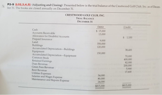 P3-9 (L02,3,4,5) (Adjusting and Closing) Presented below is the trial balance of the Crestwood Golf Club, Inc. as of Decem- b
