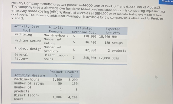 Hickory Company manufactures two products-14,000 units of Product Y and 6,000 units of Product Z. The company uses a plantwid