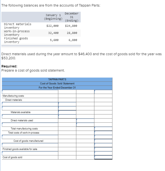 The following balances are from the accounts of Tappan Parts: January 1 December 31 (Beginning) (Ending) $22,000 $24,80€ Dire