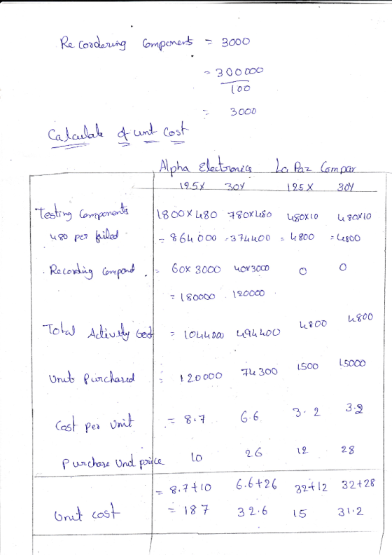 Recordering componers - 3000 - 300000 100 3000 calculate of unt cost Alpha Electronics La Paz Compar 1254 304 125x__304 1180