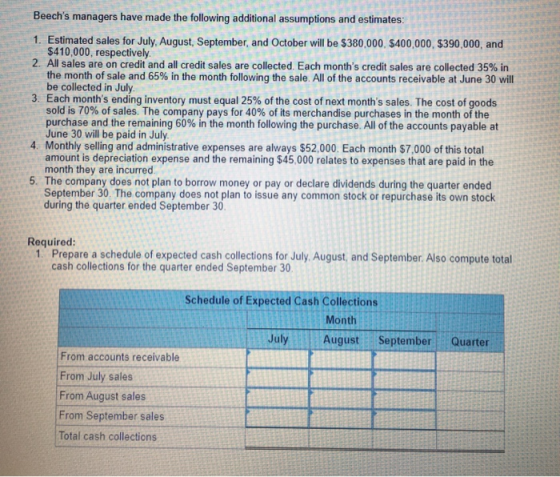 Beechs managers have made the following additional assumptions and estimates: 1. Estimated sales for July August September,