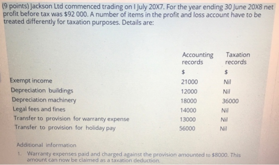 (9 points) Jackson Ltd commenced trading on 1 July 20X7. For the year ending 30 June 20X8 net profit before tax was $92000. A