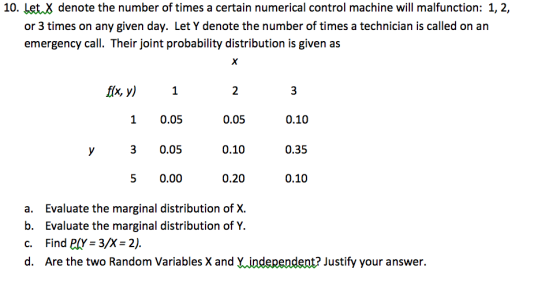10. Let X denote the number of times a certain numerical control machine will malfunction: 1, 2, or 3 times on any given day. Let Y denote the number of times a technician is called on an emergency call. Their joint probability distribution is given as 0.05 0.10 0.20 Evaluate the marginal distribution of X. flx, y) 1 1 0.05 y 3 0.05 5 0.00 0.10 0.35 0.10 a. b. Evaluate the marginal distribution of Y c. Find eXY-3/X -2). d. Are the two Random Variables X and Yindependent? Justify your answer.