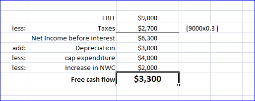 less: (9000x0.3] add: less: less: EBIT Taxes Net Income before interest Depreciation cap expenditure Increase in NWC Free cas