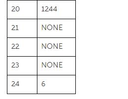 20 1244 21 NONE NONE 23 NONE 24 6