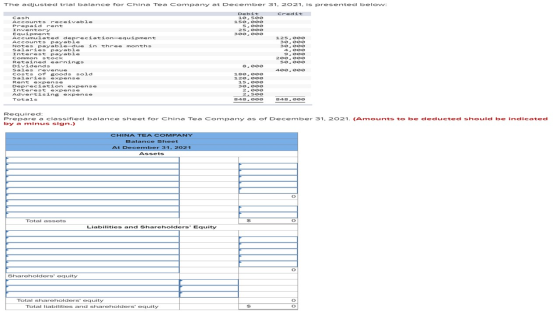 The adjusted trial balance for China Tea Company at December 31, 2021. is presented below: Debit Credit Cash 10.500 Accounts