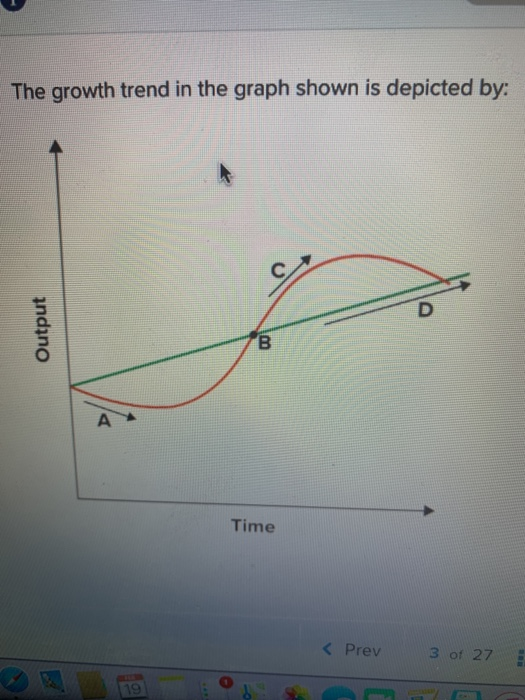 The growth trend in the graph shown is depicted by: Output Time < Prev 3 of 27