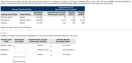 Flynn Industries has three activity cost pools and two products. It expects to produce 3,110 units of Product BC113 and 1,530 of Product AD908. Having identified its activity cost pools and the cost drivers for each pool, Flynn accumulated the following data relative to those activity cost pools and cost drivers Expected Use of Cost Drivers per Product Annual Overhead Data Activity Cost Pools Machine setup Machining Packing Cost Drivers Setups Machine hours Orders Estimated Overhead $19,166 103,820 31,744 Expected Use of Cost Drivers per Activity 37 5,191 512 Product BC113 21 1,048 104 Product AD908 16 4,143 408 Using the above data, do the following: Prepare a schedule showing the computations of the activity-based overhead rates per cost driver Activity Cost Estimated Expected Use of Cost Drivers per Activity Activity-Based Overhead Rates Pools Overhead Machine setup Machining Packing setups per setup machine hours per machine hr orders per order